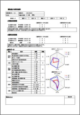 総合学習検査 - 運転能力評価サポートソフトの流れ